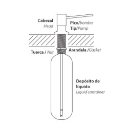 MI PILETA ACC DOSIF DE LIQ CUADRADO - 1004